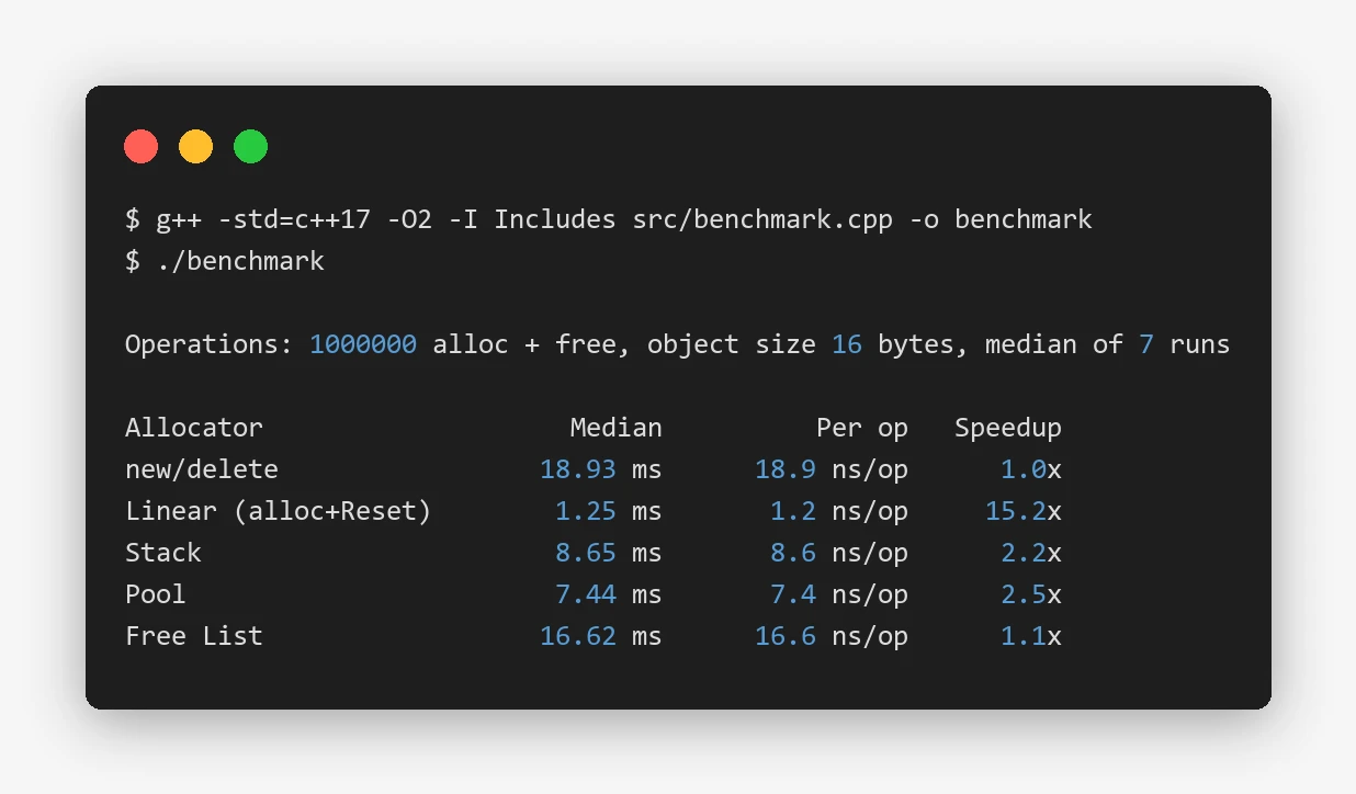 Custom Allocators & Order Matching Engine